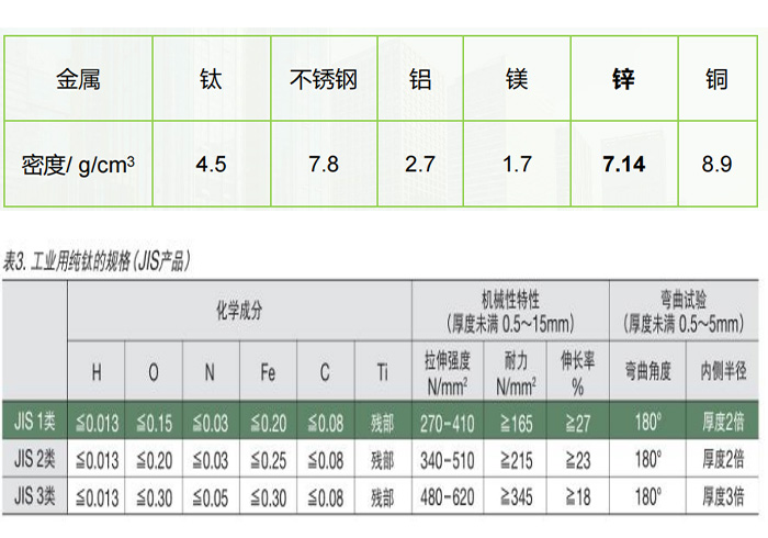 钛蜂窝板