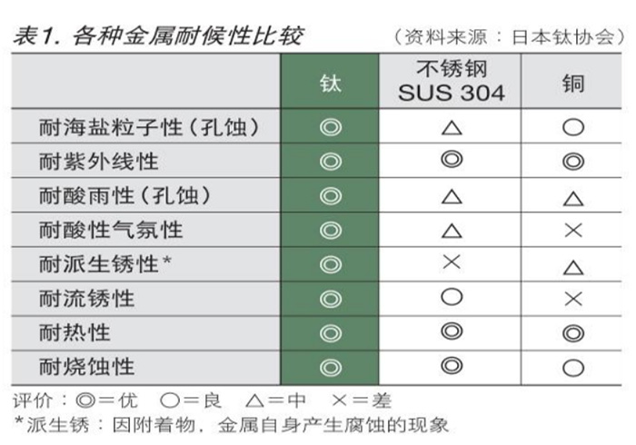 钛蜂窝板